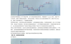 亚马逊新品推广4种价格策略解读-3页