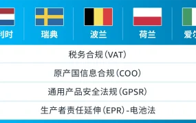 政策规则｜🔴高危！荷兰电池法未注册将停售并影响泛欧计划 2025/8/18生效