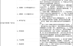 亚马逊广告打法全周期策略指南-8行-1个子表