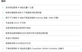 服务动态｜Shopify欺诈分析功能升级 明确提示不可用时间 降低拒付风险