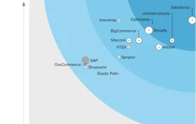 政策规则｜Shopify入选Forrester Wave™全球B2B解决方案领导者阵营 产品力市占率双优