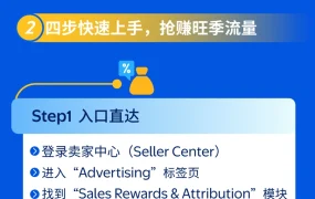福利信息｜沃尔玛旺季双激励：站外引流最高【10%】佣金+爆品最高【100%】佣金减免 2026年1月31日截止