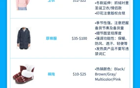 市场趋势｜沃尔玛北美冬旺选品全攻略：衣住行玩4大场景×热搜词×价格带 8-9月备货关键期
