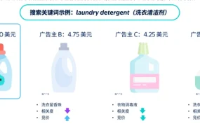 运营指导｜沃尔玛搜索广告相关度优化指南 降低广告成本【30%】提升展示排名