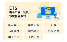 福利信息｜沃尔玛新卖家激励最高75000美金+大客户1V1扶持 7月入驻锁定旺季流量