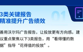 运营指导｜掌握沃尔玛3类广告报告优化投放效率 关键词规划+商品健康度分析
