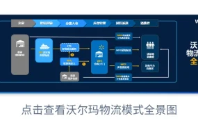 服务动态｜沃尔玛官方物流三大服务升级 WI头程新增盐田拼箱 WPC开放整车包提货