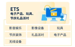 福利信息｜沃尔玛大客户专属服务上线 最高75,000美元激励+专属经理护航