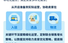 福利信息｜沃尔玛2025快消食品热招品类清单发布 新卖家激励最高【75000美元】
