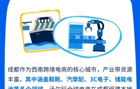 官方资讯｜沃尔玛全球电商西南首站落地成都 新卖家享最高【7.5万美金】优惠