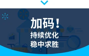服务动态｜沃尔玛广告目标ROAS竞价功能上线 AI自动优化实现广告投放高效化