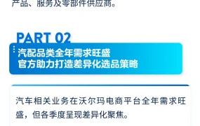 市场趋势｜沃尔玛汽配品类2025年分季度选品策略解读 WFS物流提升销量【50%】+新卖家激励【75,000美元】