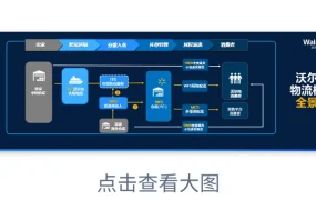 物流动态｜沃尔玛WI头程服务升级 盐田港散货拼箱(LCL)上线 小批量直发美国