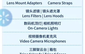 福利信息｜沃尔玛手机配件及摄影器材配件新品佣金减免【30%】 3月1日启动