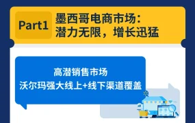 市场趋势｜沃尔玛2024黑五网一促销节奏公布 美国墨西哥双站点多轮活动 WFS最高【50%】运费折扣