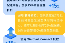 福利信息｜沃尔玛新卖家激励计划倒计时 最高50%佣金减免+WFS折扣 7月31日截止