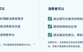 运营指导｜沃尔玛评论指南：10条评论转化率提升【52.2%】 4项获评实操方案