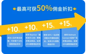 福利信息｜沃尔玛新卖家激励计划 最高享50%佣金折扣+WFS费用减免