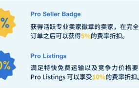 福利信息｜沃尔玛Pro Seller最多享【15%】销售佣金折扣 WFS配送提升资格