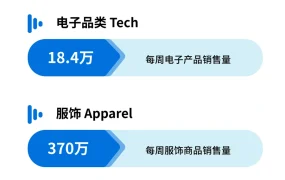 运营指导｜沃尔玛黑五网一营销攻略：搜索量激增【386%】，三大增长秘诀助力销量提升【30%】