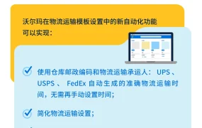 服务动态｜沃尔玛四大物流解决方案详解 WFS助销量提升【50%】 两日达转化率增【30-50%】