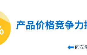 运营指导｜沃尔玛电商销量提升三大策略：品类增长面板+重新定价工具+市场调研