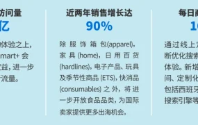 运营指导｜沃尔玛全球电商品类旺季锦囊 覆盖五大品类选品攻略与营销策略