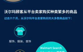市场趋势｜2022沃尔玛消费者洞察：价格敏感度【82%】成首要购买因素 通胀推动平台增长