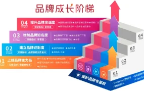 卖家故事｜复购暴涨80%+销售额增20% 2024年世界地球日