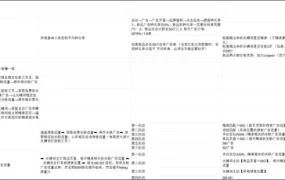 亚马逊广告底层逻辑思维保姆级指南-26行-1个子表