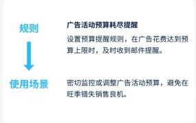 服务动态｜沃尔玛站内广告自动规则上线 支持预算提醒和出价自动调整