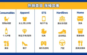 市场趋势｜沃尔玛2021下半年十大选品攻略 旺季爆单机会分析
