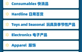 市场趋势｜沃尔玛六大趋势品类直播助卖家备战Q3旺季抢夺美国市场快消品商机