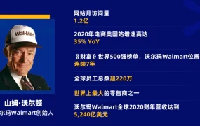 官方活动｜沃尔玛华东首场招商会 4月28日上海开启美国站入驻通道