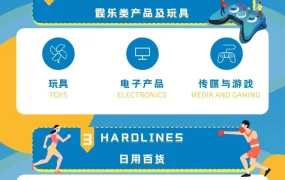 市场趋势｜沃尔玛黑五网一战报：第三方卖家销售额暴增【50%】渗透率大涨