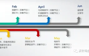 市场趋势｜印度Q2节日选品指南 把握【15%】年增长电商机遇