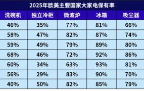 市场趋势｜eBay家电配件类目爆发式增长 五大品类利润高售后率低【70%】