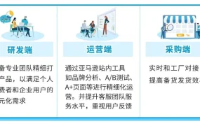 卖家故事｜中国品牌卖家 小接口撬动亿级生意 年销翻3-4倍