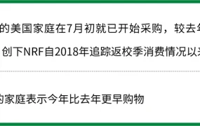 市场趋势｜2025年美国返校季市场规模达1282亿美元 电子产品与服装需求激增