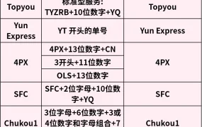 政策规则｜⚠️中危！eBay直邮服务标准政策更新 7月21日生效 8国物流合规要求升级