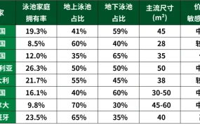 市场趋势｜泳池清洁机器人年增长【11%】欧美市场占【63%】份额 选品策略详解