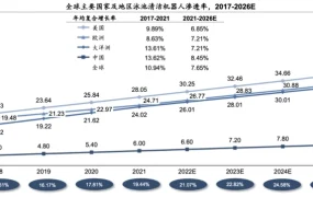 市场趋势｜泳池清洁机器人全球市场年增【10.9%】中国卖家成本优势达【50%】