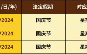 通知公告｜eBay国庆假期物流设置提醒 10月1-3日影响时效计算