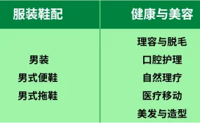 市场趋势｜巴黎奥运会催生跨境商机 体育用品/数码设备/奥运周边需求激增