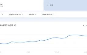 市场趋势｜3月春季流量抢夺战：5大节日选品策略+5个营销方案助力销量增长