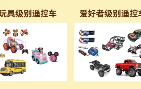 市场趋势｜eBay 2024玩具战略：成人玩具市场增长【2.49%】，遥控配件占销售额【75%】