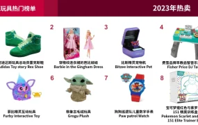 市场趋势｜eBay 2023年度热门搜索榜单发布 收藏卡销售增长【30%】揭示消费趋势