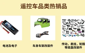 福利信息｜eBay玩具品类销售激励最高奖励【20000美元】2024年Q1生效