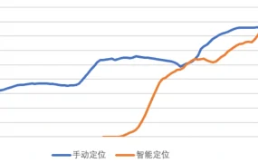 服务动态｜eBay高级促销刊登广告智能定位再升级 新增自动添加刊登功能