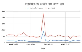 服务动态｜eBay邮件营销工具Store email campaign月活卖家【7万+】 六种模板提升销量